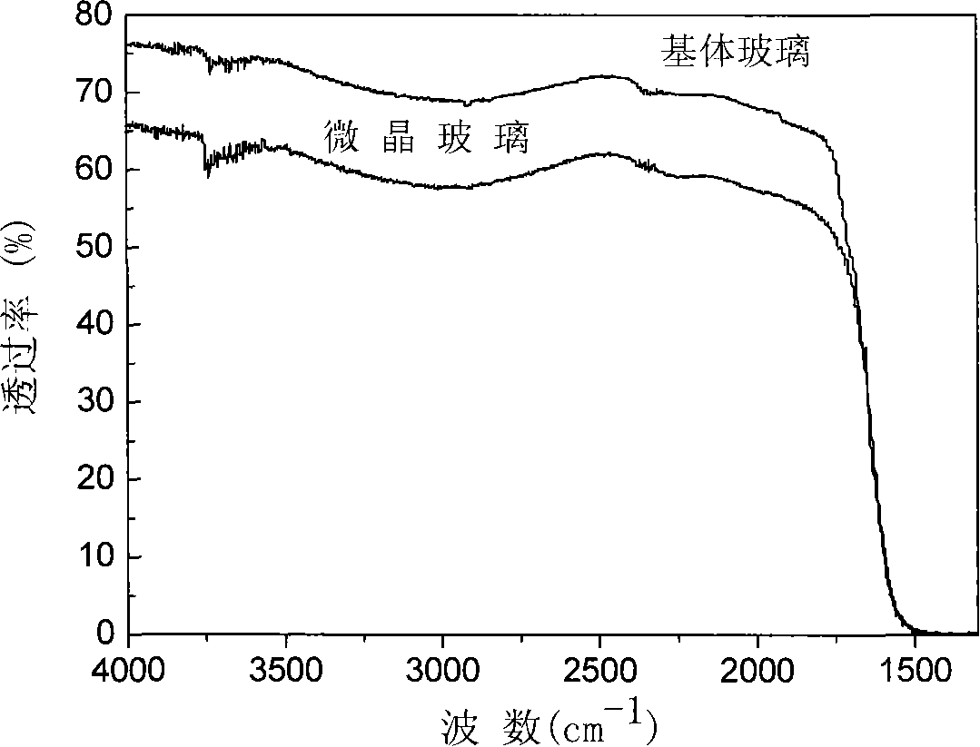 Rear earth doping oxygen-fluorine tellurate microcrystalline glass and preparation method thereof