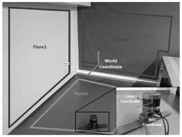 Calibration method of extrinsic parameters of 3D lidar and inertial sensor based on spline function