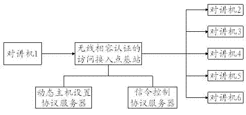 Interphone communication method