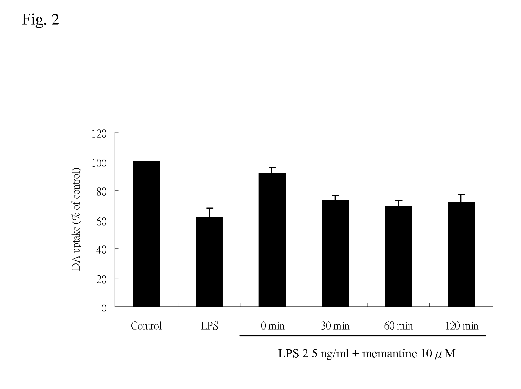 Memantine Protects Inflammation-Related Degeneration of Dopamine Neurons Through Inhibition of Over-Activated Microglia and Release of Neurotrophic Factors From Astroglia