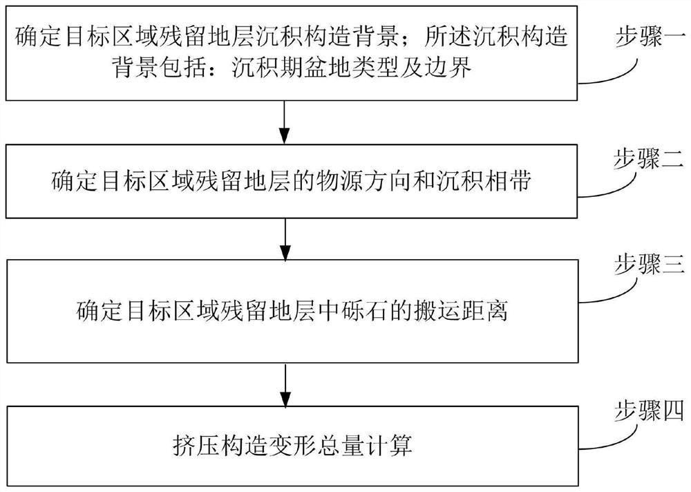 Extrusion structure deformation measurement method based on residual stratum deposition analysis