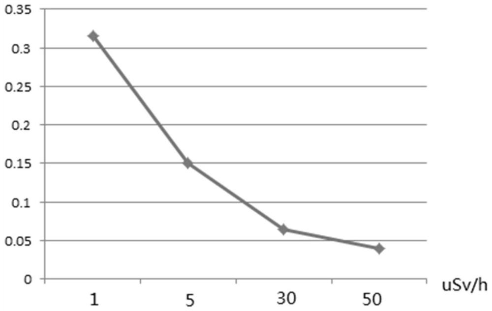 Counting method based on segmentation proportion jump threshold judgment