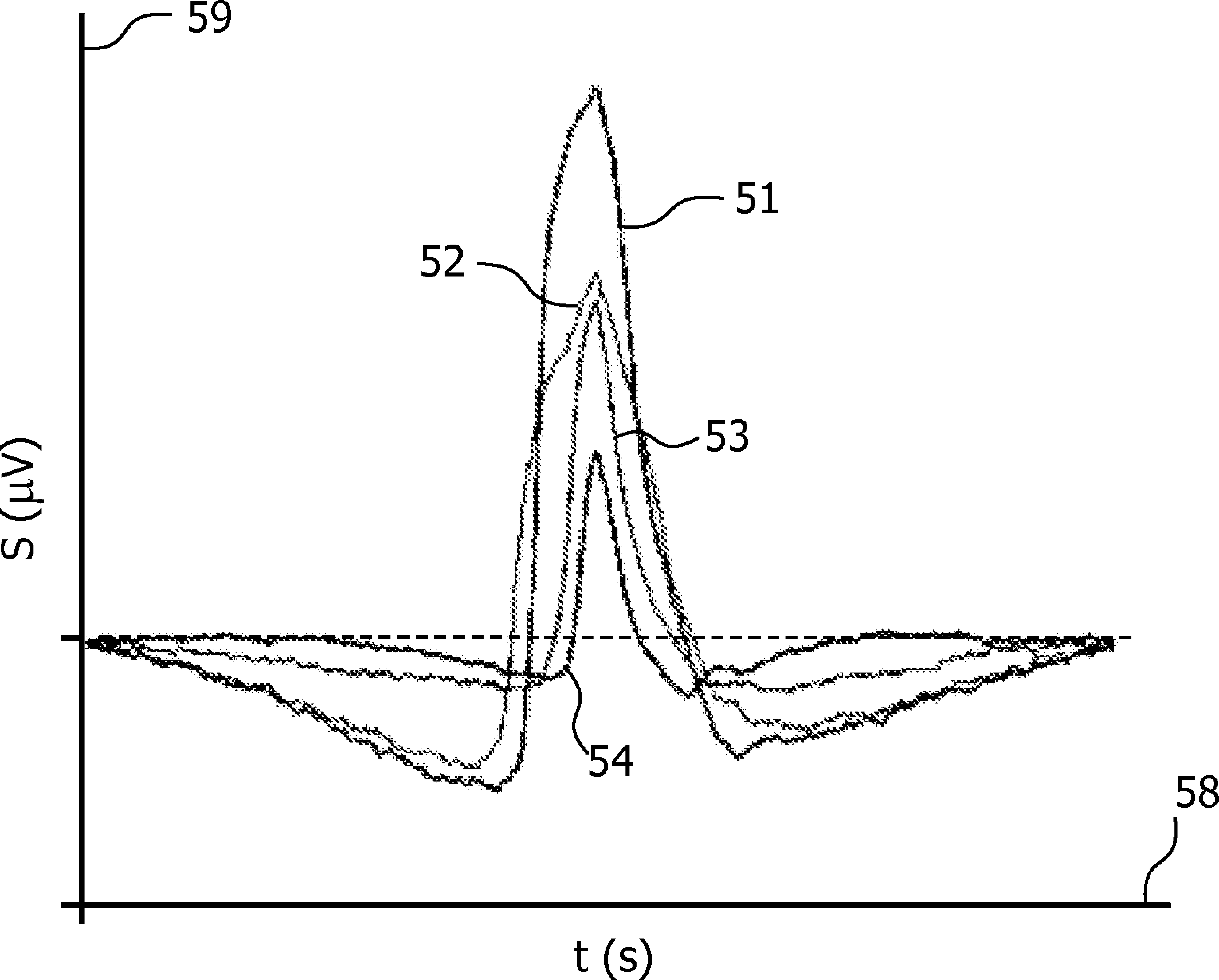 System and method for biometric identification