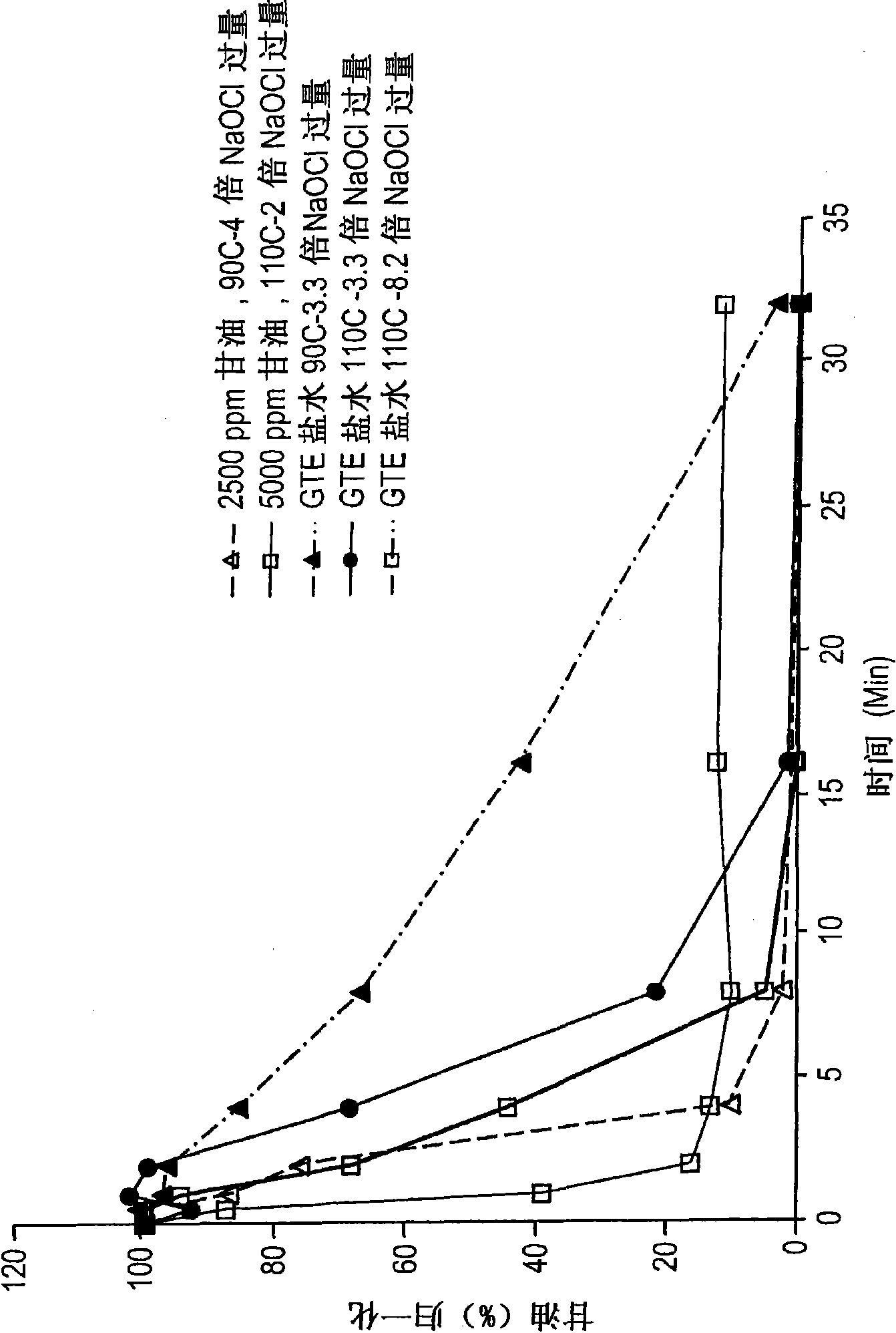 Total organic carbon (toc) reduction in brine via chlorinolysis