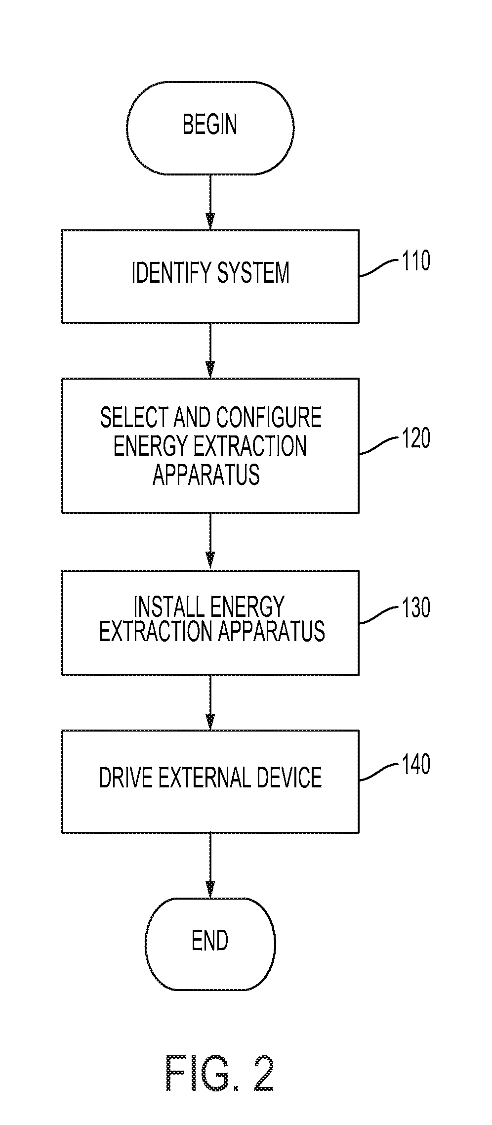 Energy extraction apparatus and method