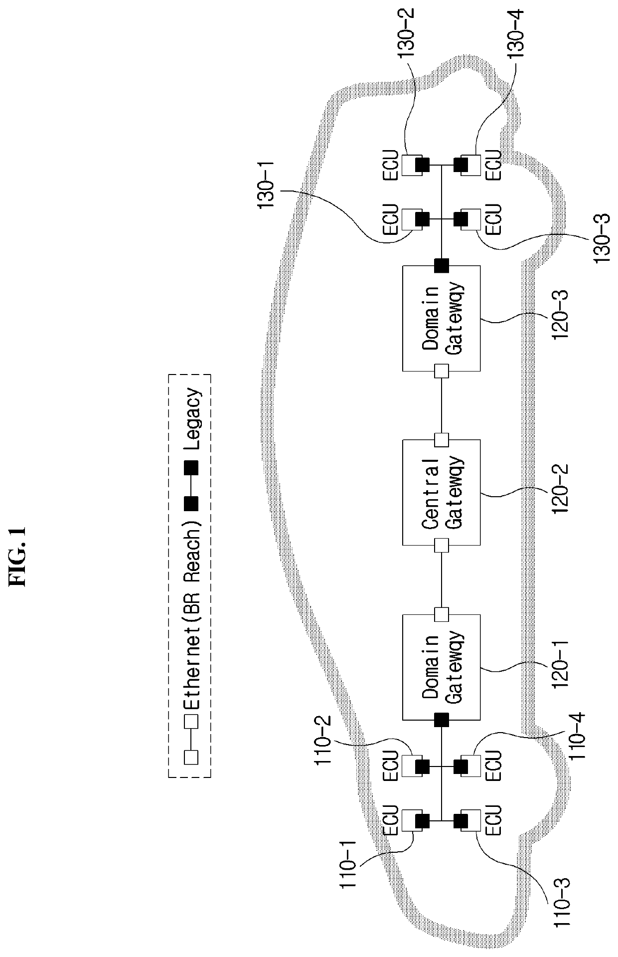 Device and method for communication between in-vehicle devices over intra-vehicle network based on automotive ethernet