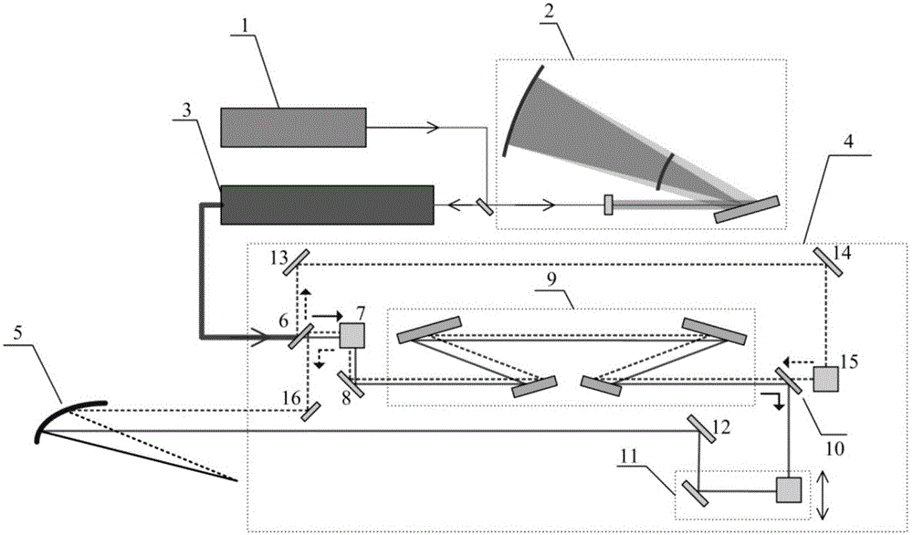 Subtend compression chirped pulse amplification laser system