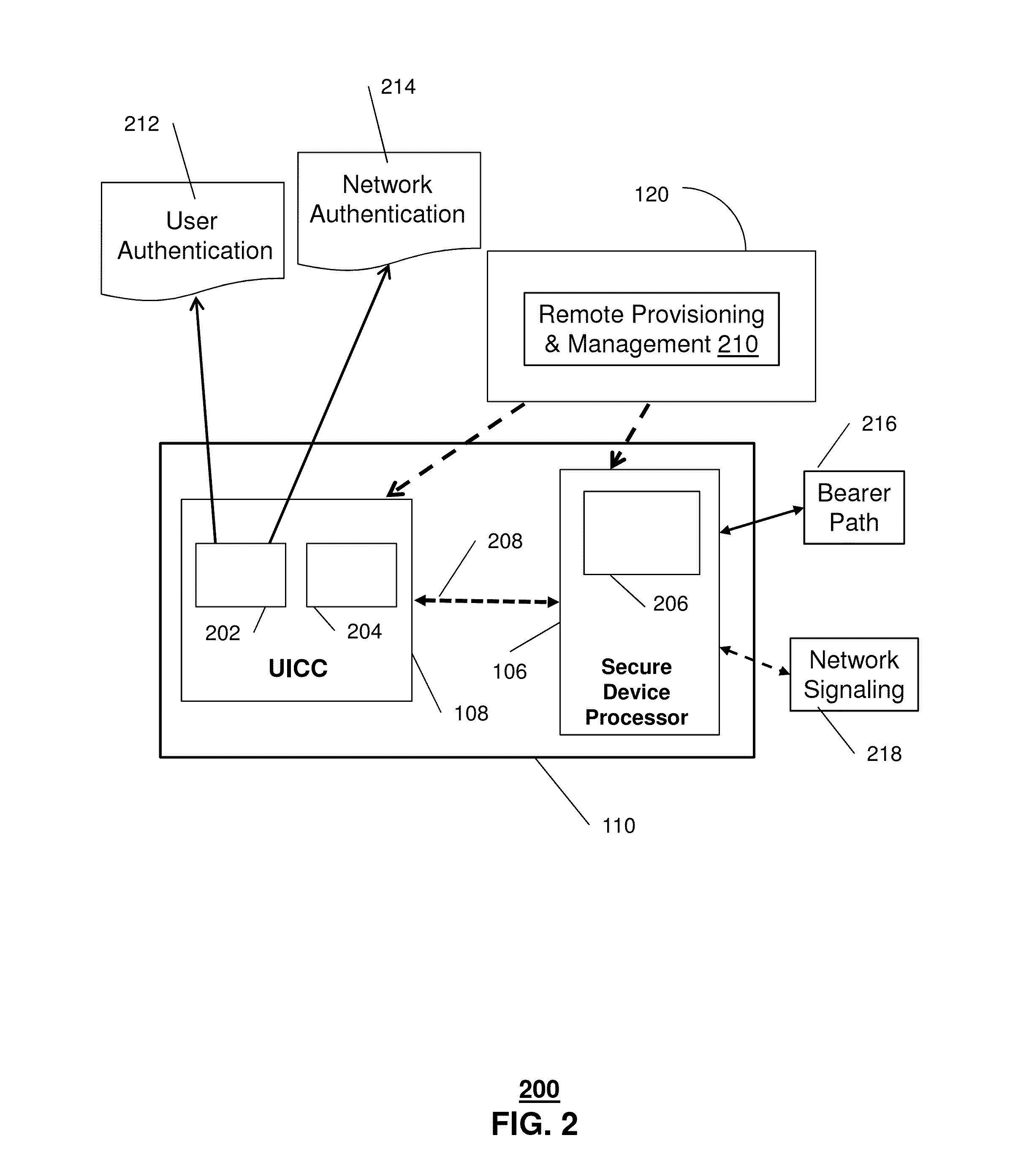 Apparatus and method for secure provisioning of a communication device