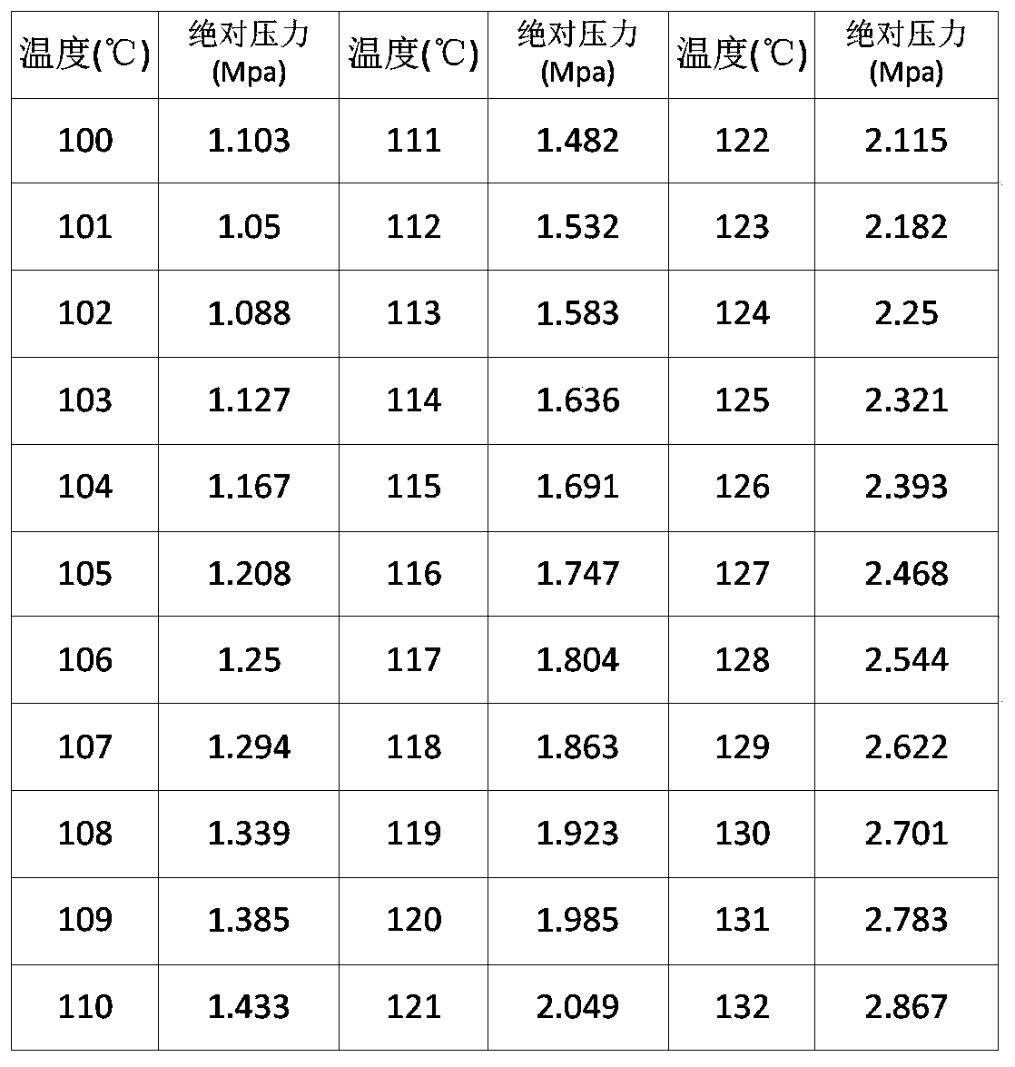 Pressure cooking appliance and its pressure detection method and device