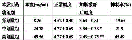 Traditional Chinese medicine composition for treating infantile diarrhea