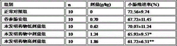 Traditional Chinese medicine composition for treating infantile diarrhea