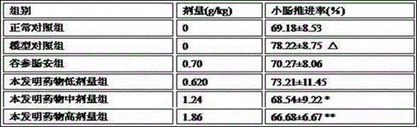 Traditional Chinese medicine composition for treating infantile diarrhea