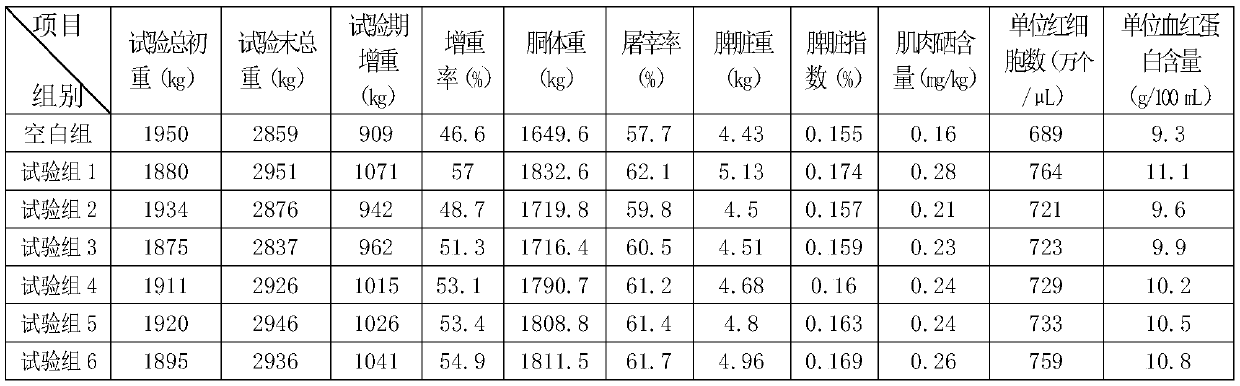 Veterinary herbal medicine composition and preparation method and application