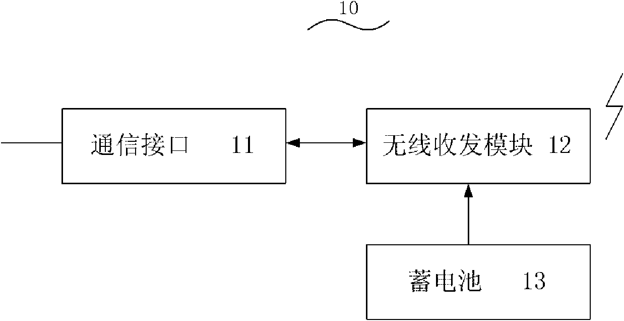 Device for wired and wireless switch, mouse, keyboard, gamepad and steering wheel