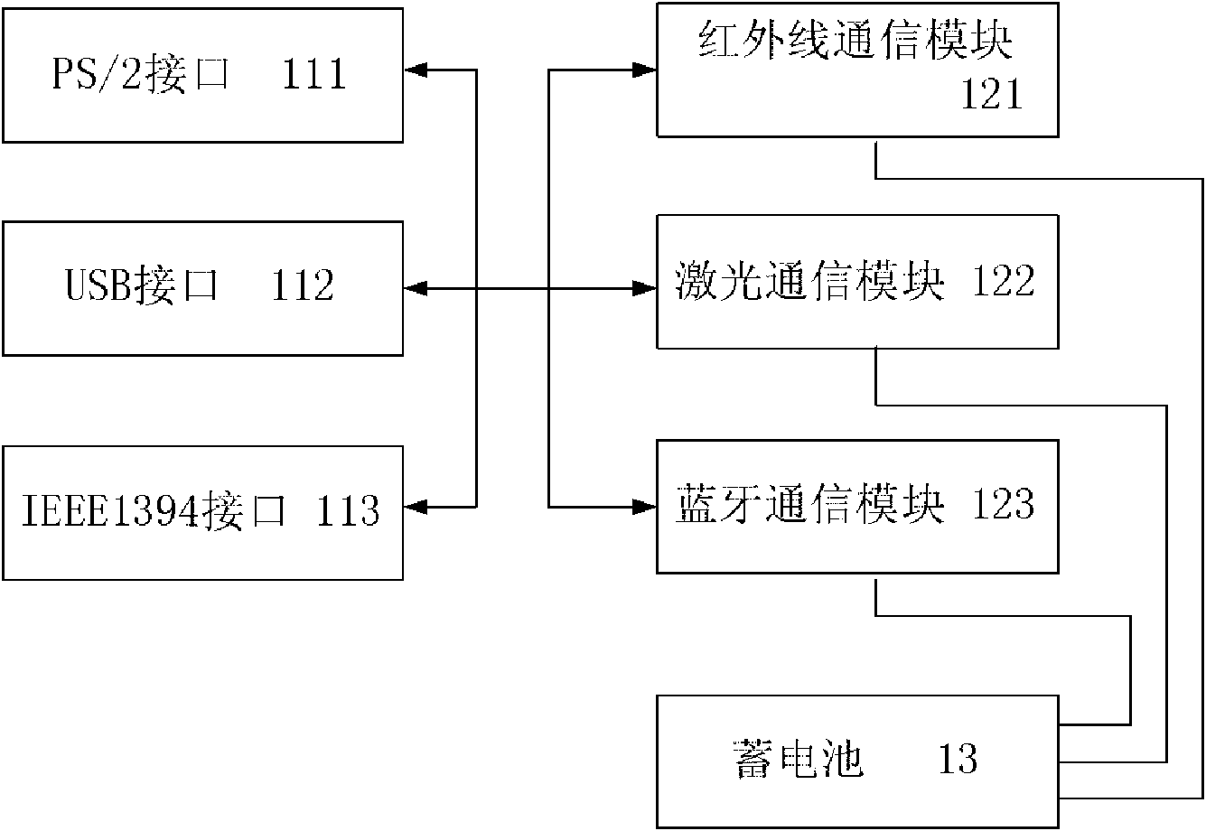 Device for wired and wireless switch, mouse, keyboard, gamepad and steering wheel