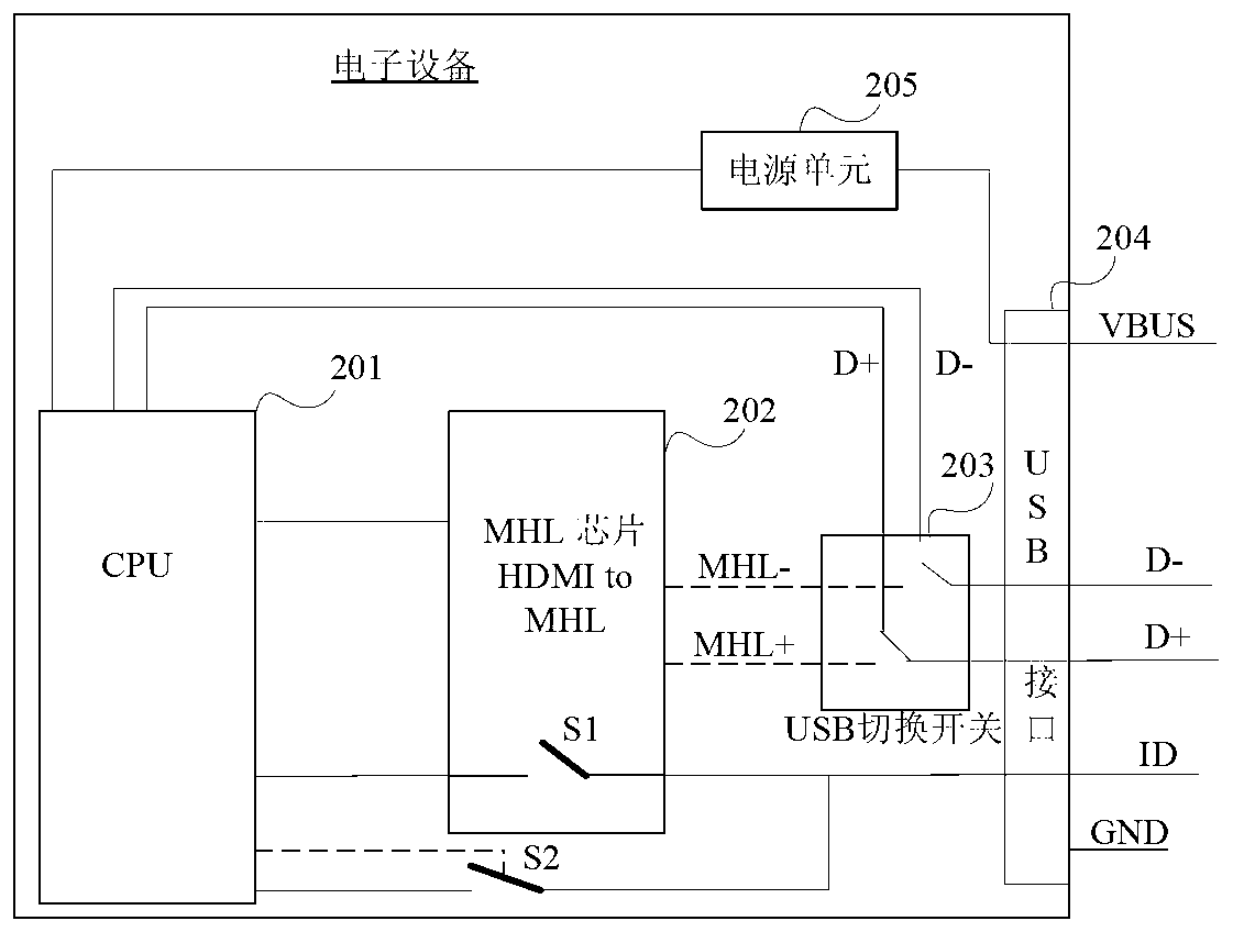 Electronic equipment, MHL (mobile high-definition link) connector, MHL system and connector detection method