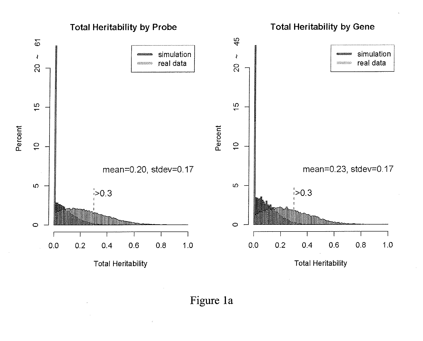 Method for testing a subject thought to have or to be predisposed to asthma