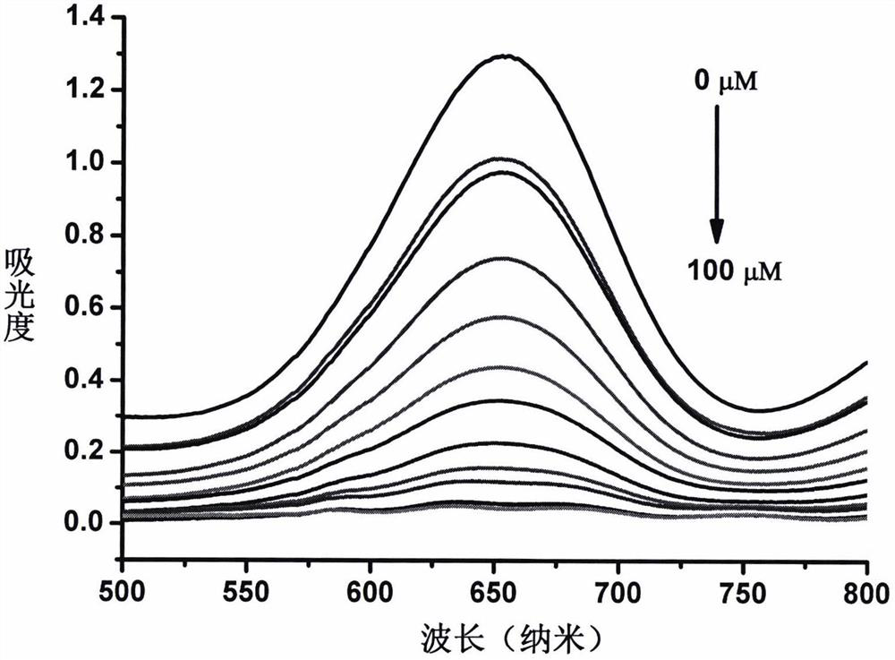 A copper metal-organic framework-mimicking enzyme material and its preparation and application