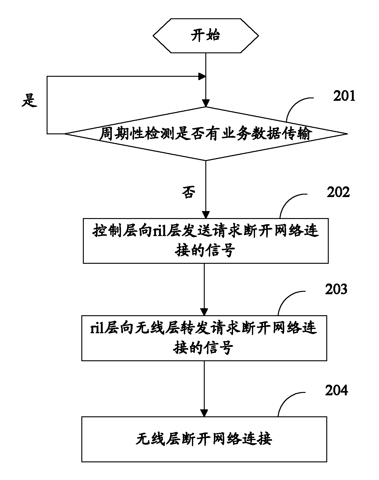 Method and device for controlling connection/disconnection of data link