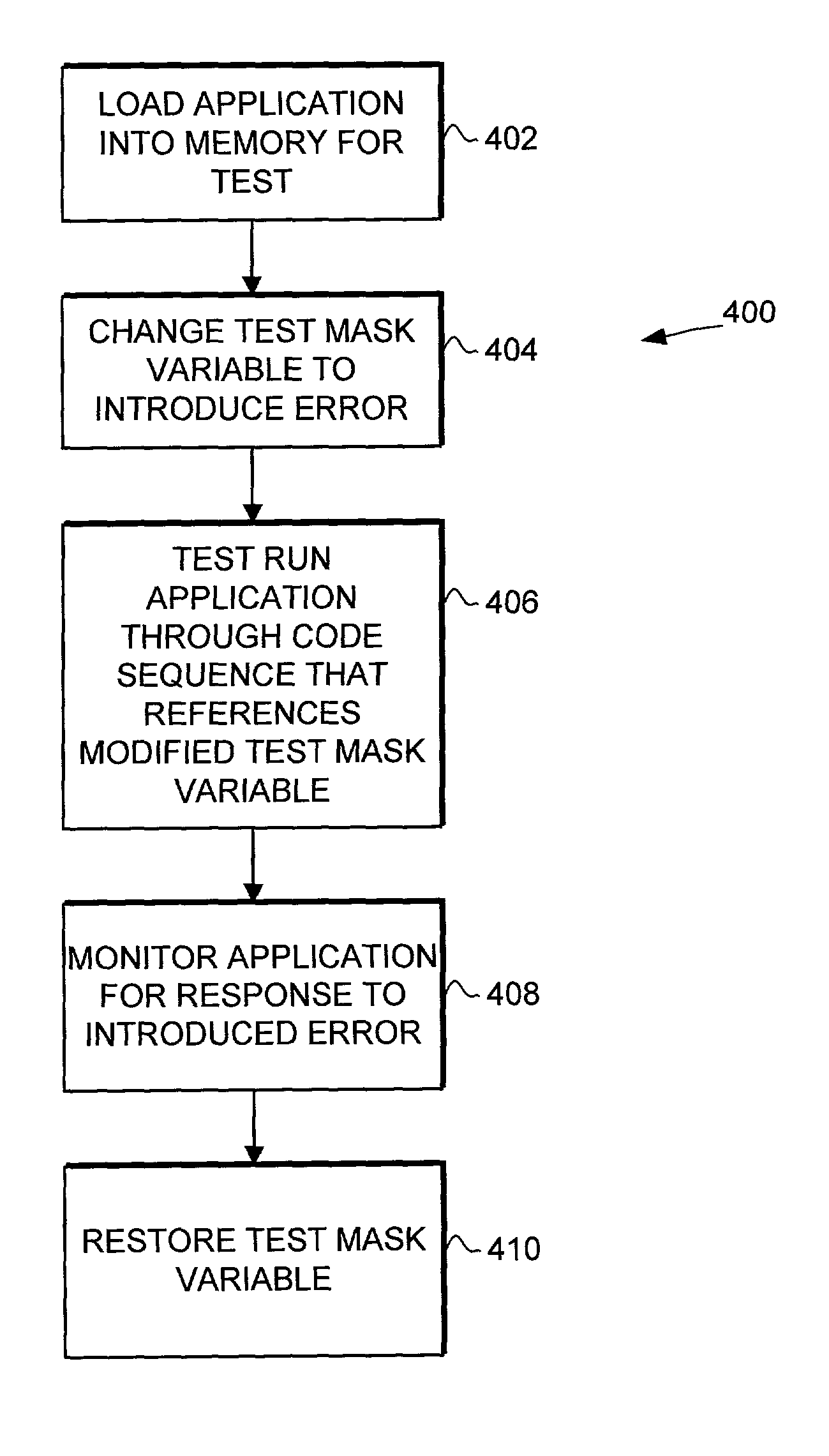 Error response test system and method using test mask variable