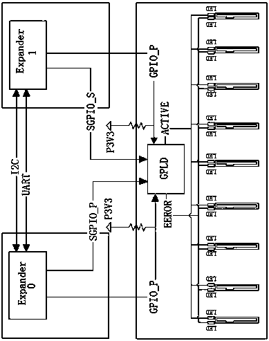 A design method of hard disk indicator light based on dual-controller storage