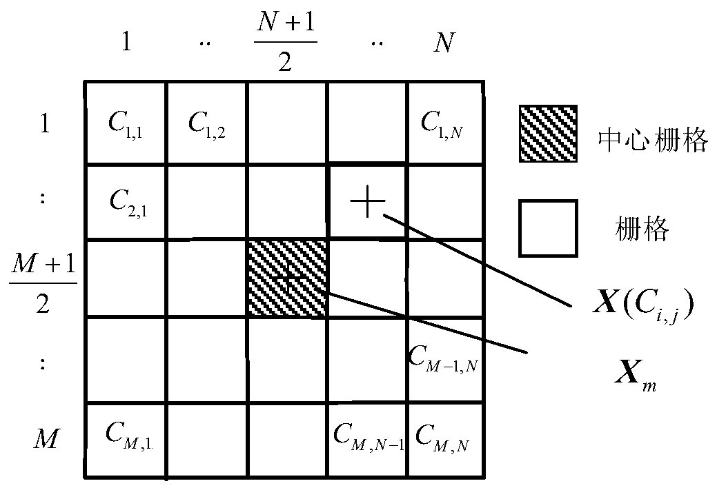 A mobile robot rolling grid map construction method