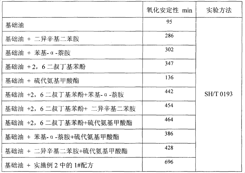 Lubricating oil and grease base oil, and preparation method and applications thereof