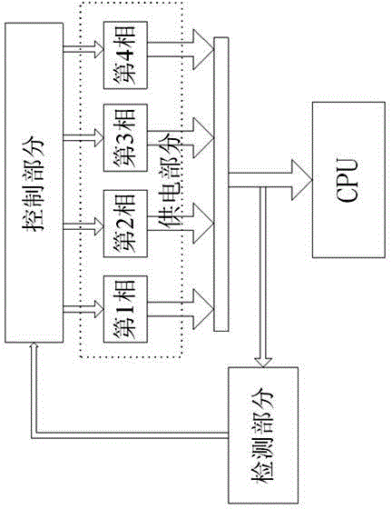 Design method for achieving CPU (Central Processing Unit) power supply phase dynamic adjustment