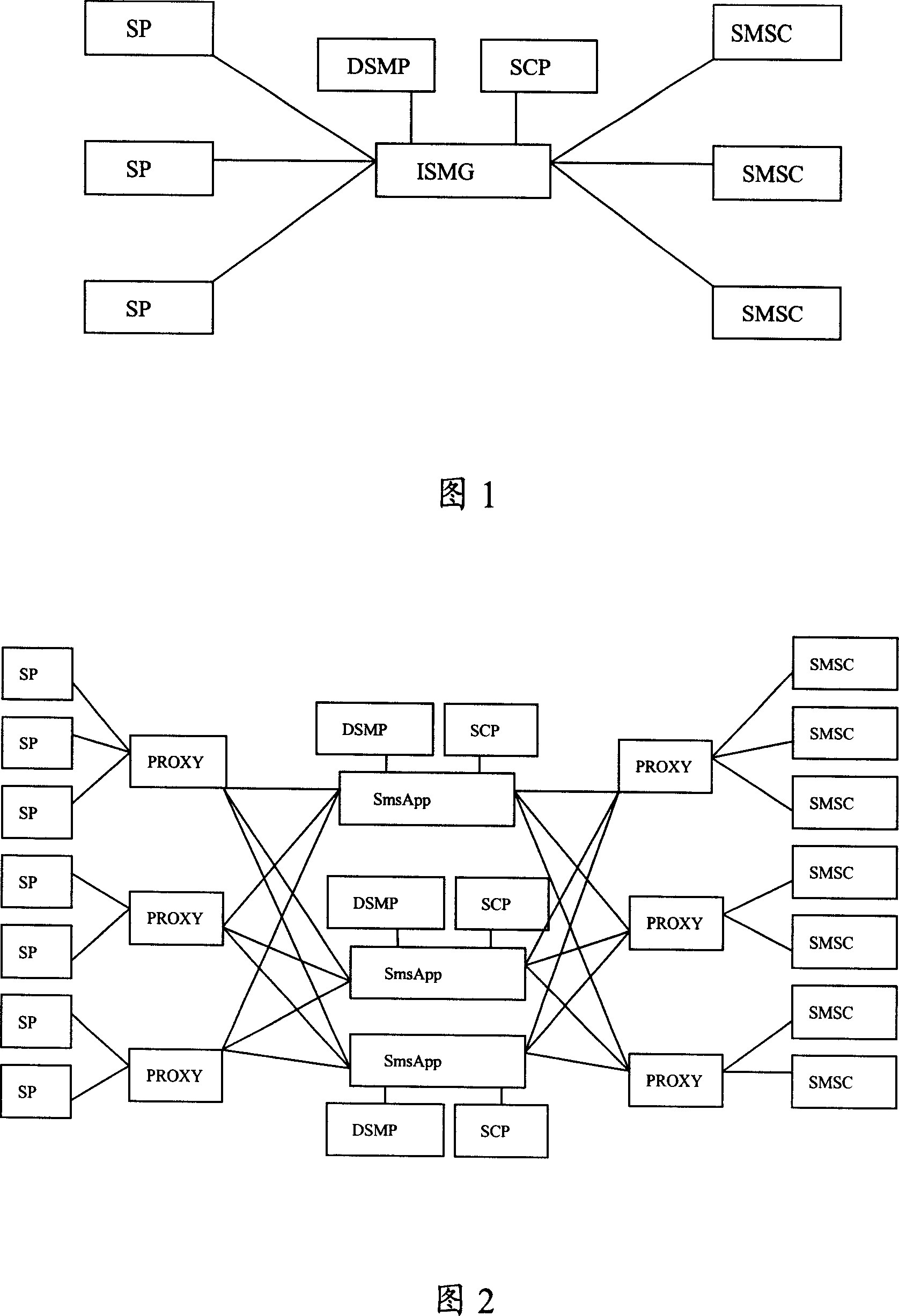 Business message transmission method and system