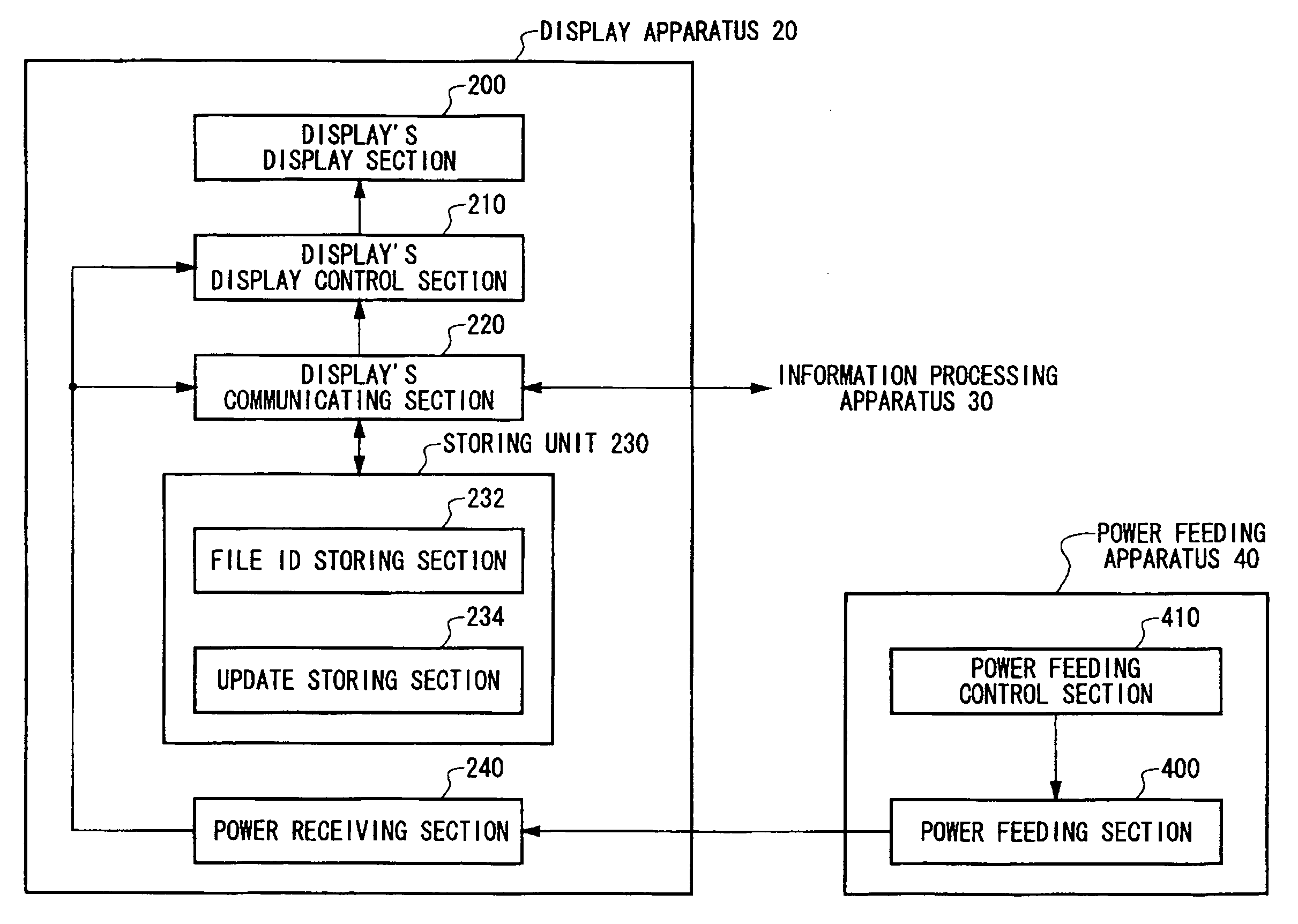 Display system, display method and display program