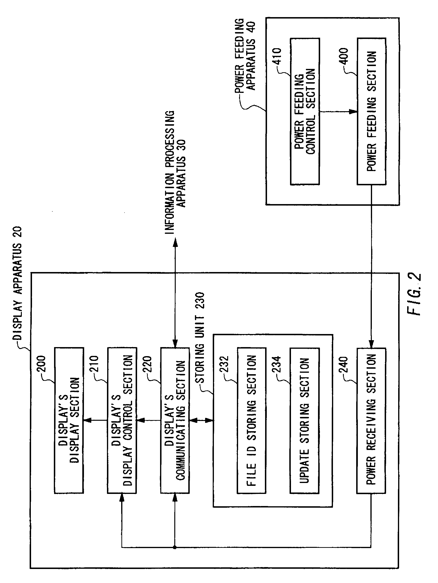 Display system, display method and display program