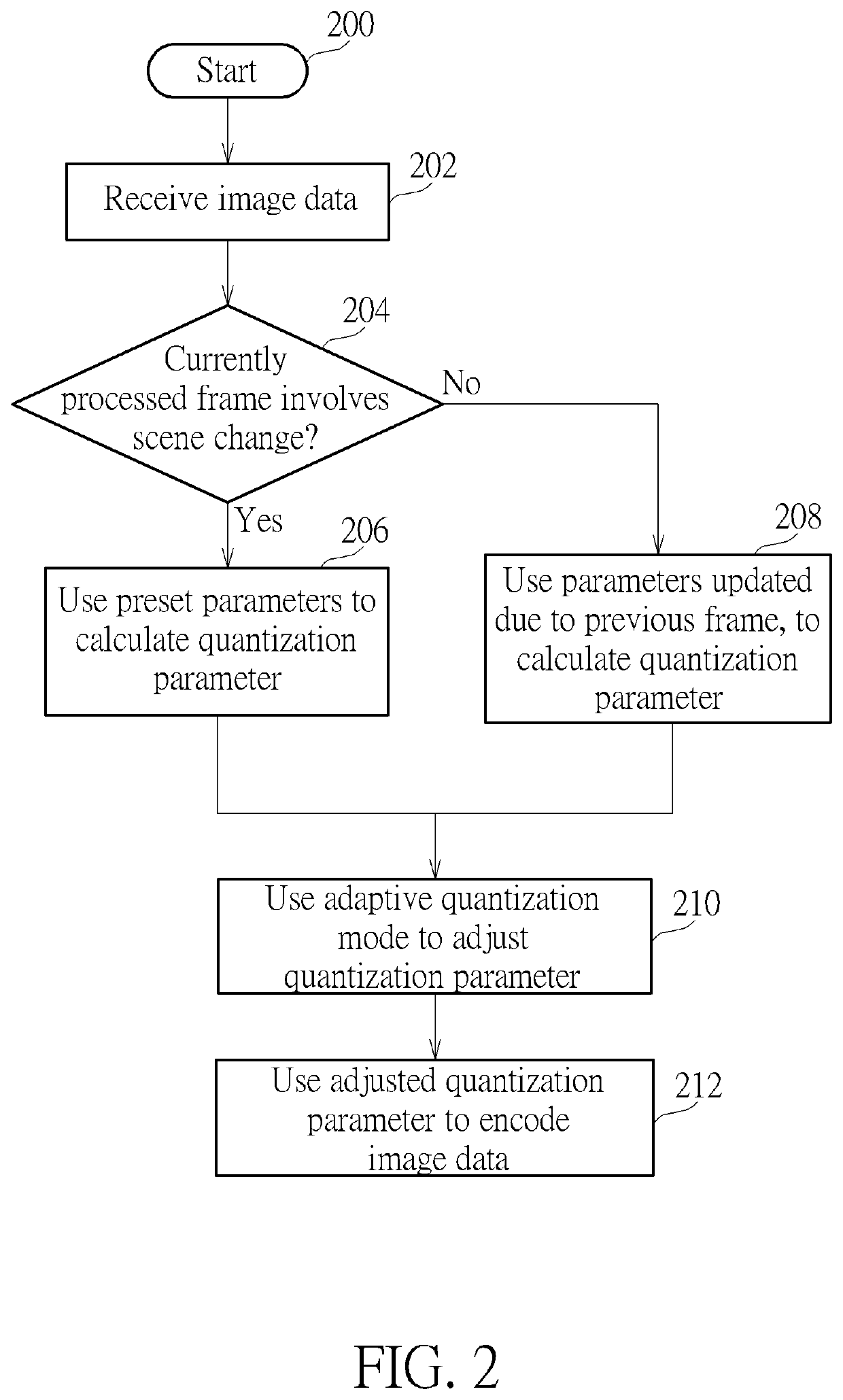 Encoder using coding tree unit level adaptive quantization mode to adjust frame level quantization parameter and associated signal processing method