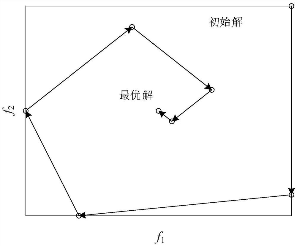 Improved constrained multi-objective optimization problem solving method