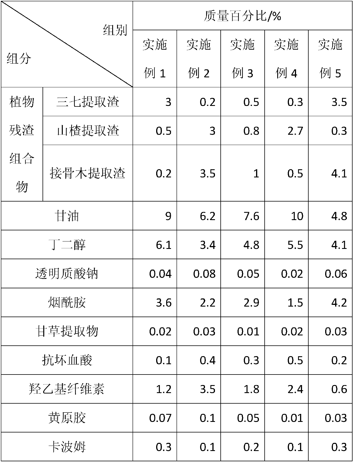 Plant residue composition with anti-oxidation and anti-aging effects and application of plant residue composition