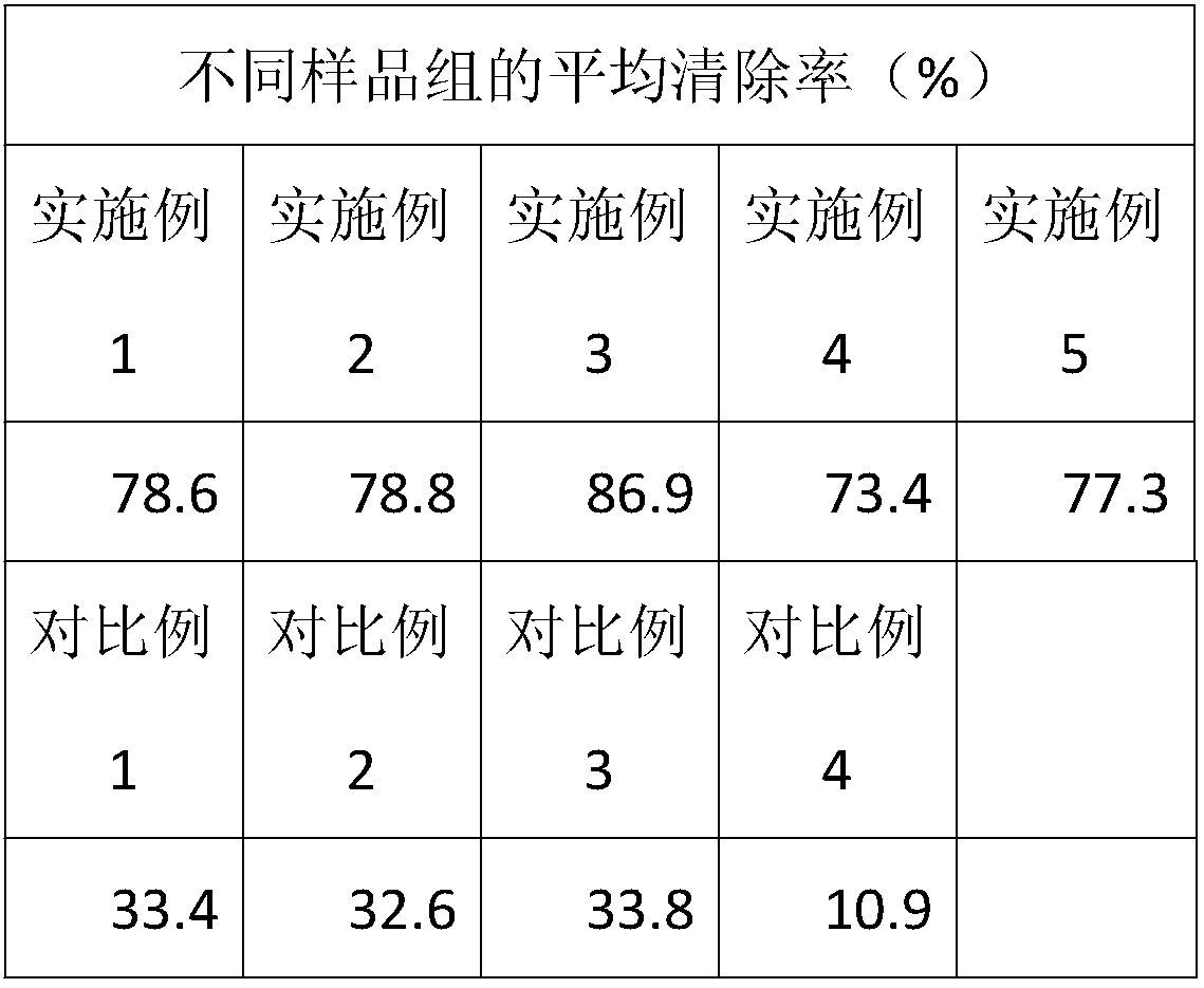 Plant residue composition with anti-oxidation and anti-aging effects and application of plant residue composition