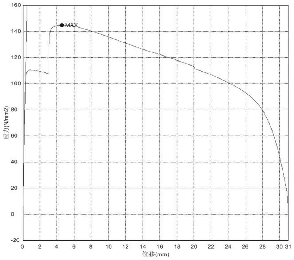 High-temperature tensile test method for high-strength low-alloy weather-resistant structural steel