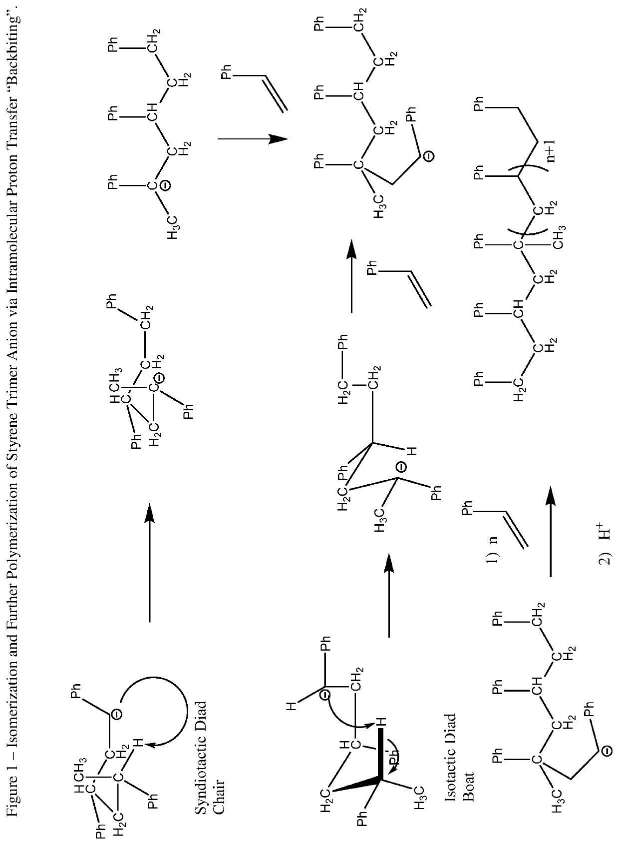 Process and hydrocarbon soluble saline hydride catalyst for hydrogen mediated saline hydride initiated anionic chain transfer polymerization and polymer distribution compositions produced therefrom