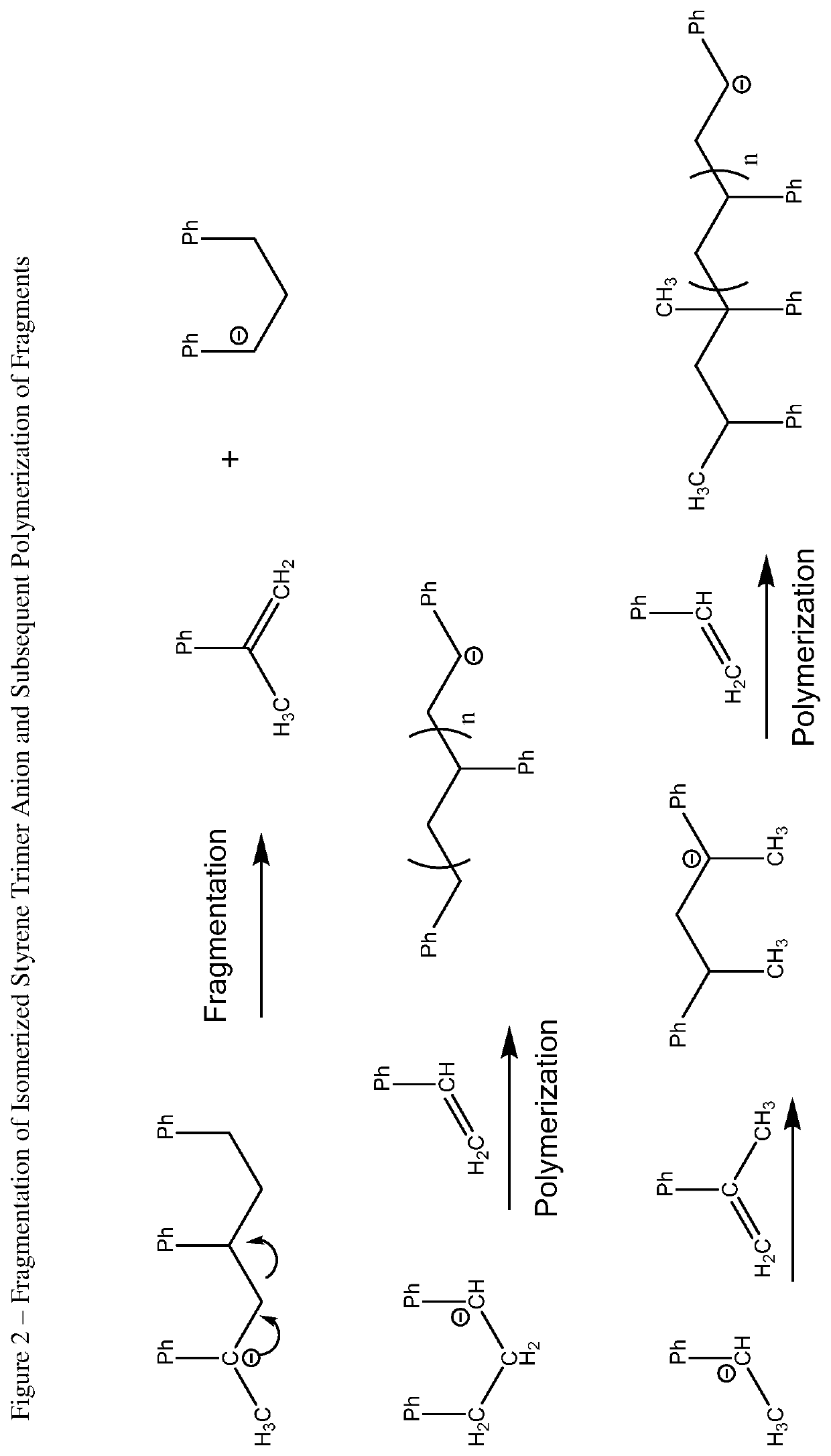 Process and hydrocarbon soluble saline hydride catalyst for hydrogen mediated saline hydride initiated anionic chain transfer polymerization and polymer distribution compositions produced therefrom