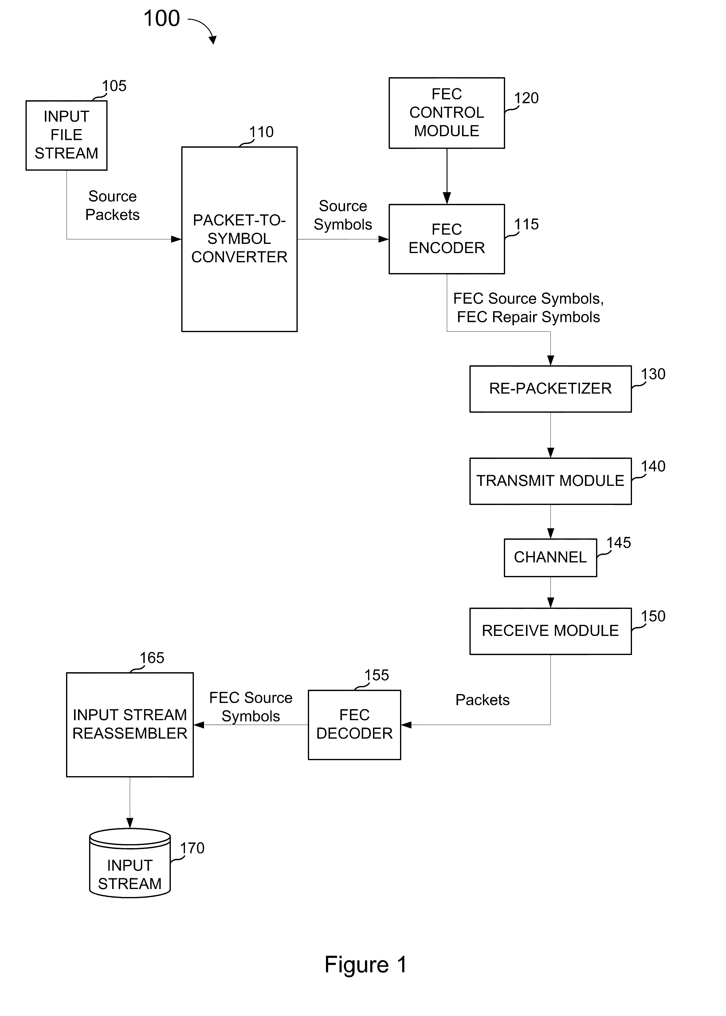 Fec architecture for streaming services including symbol based operations and packet tagging