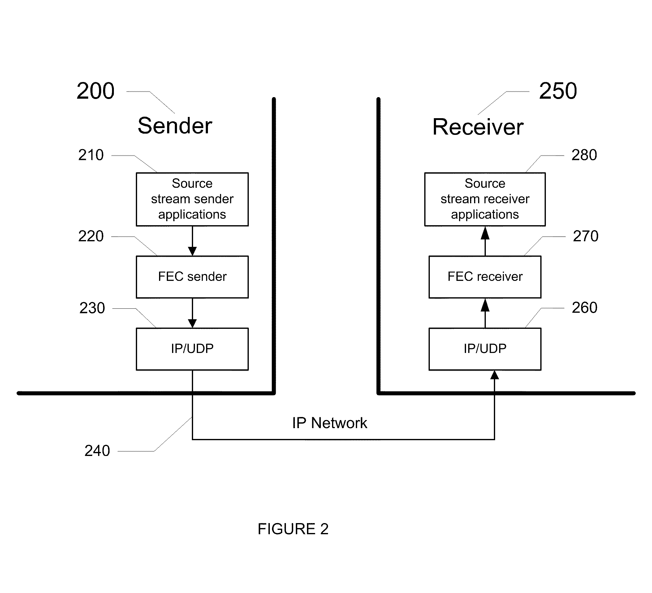 Fec architecture for streaming services including symbol based operations and packet tagging