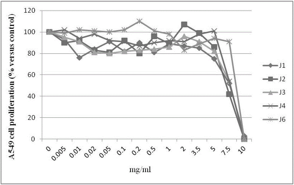 Traditional Chinese medicine composition having effect of inhibiting tumor-related cytokines and use thereof
