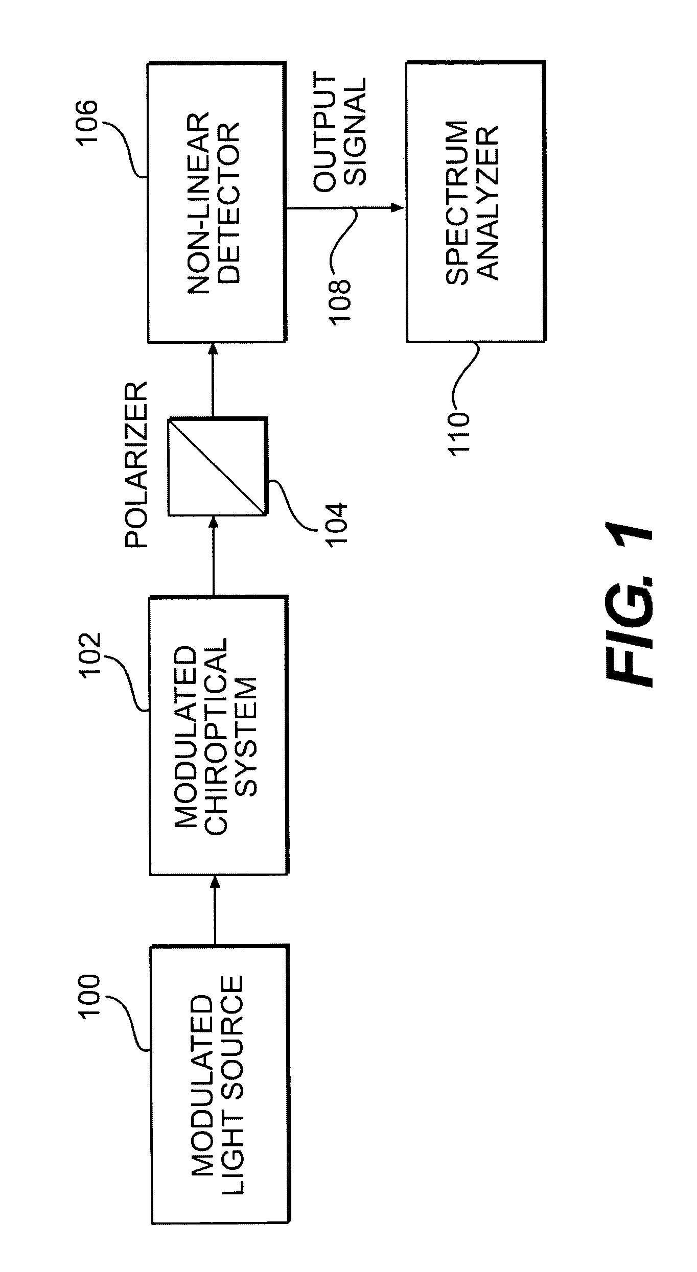 Systems and methods for chiroptical heterodyning