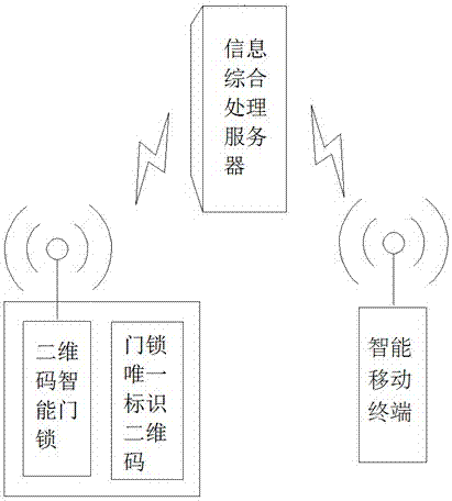 Shared house leasing system and two-dimensional code intelligent door lock thereof