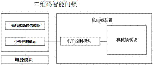 Shared house leasing system and two-dimensional code intelligent door lock thereof