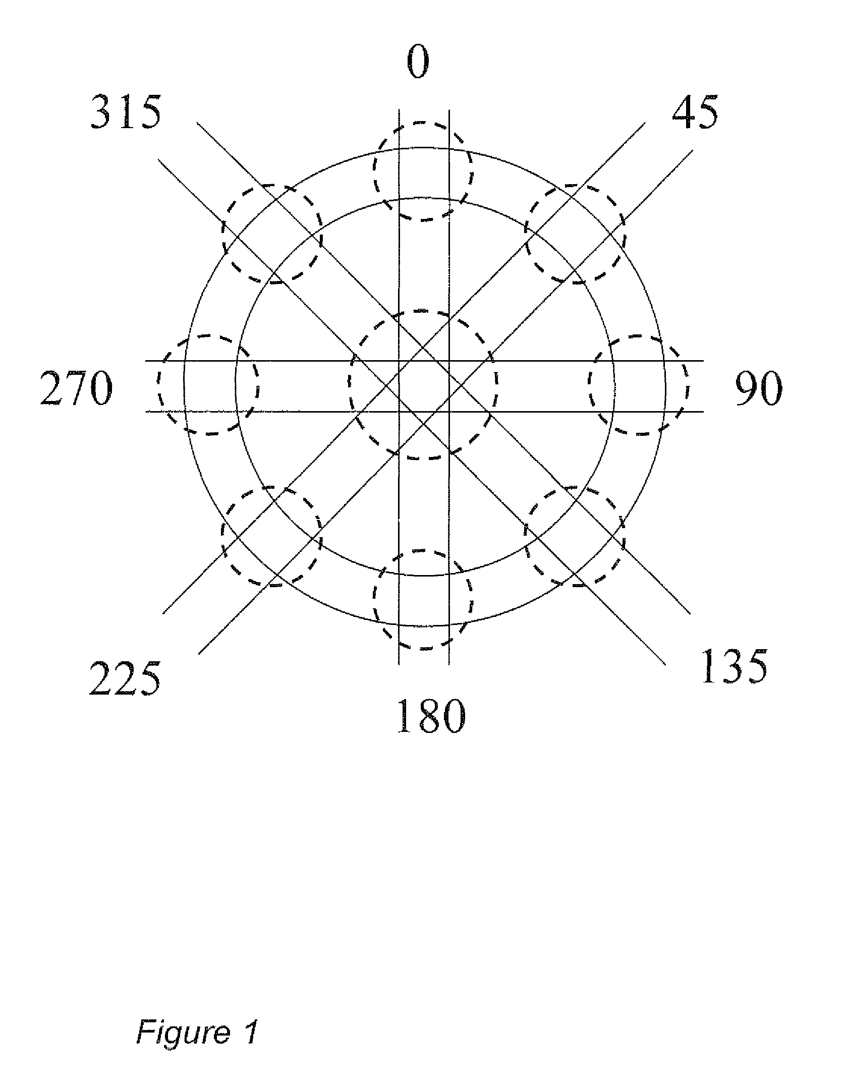 Method for aberration evaluation in a projection system