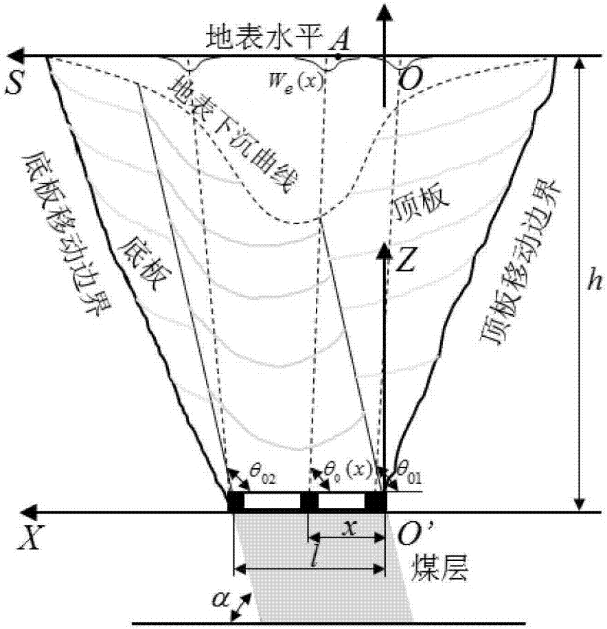 Method for predicting residual deformation of old goaf in steeply inclined thick coal seam