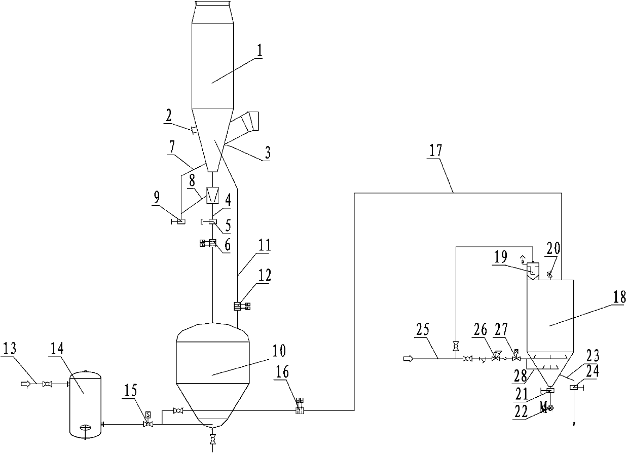 Converter primary exhaust gas dry dedusting coarse ash pneumatic conveying method