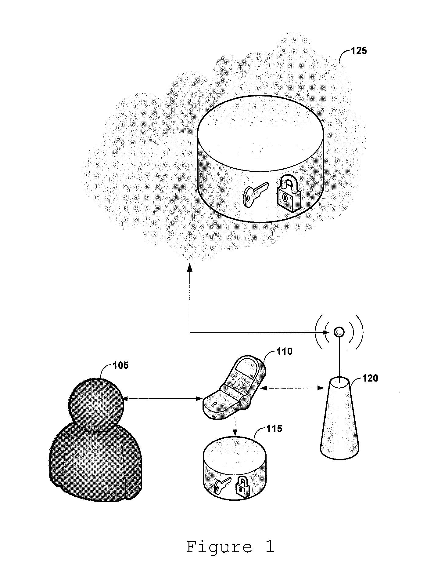 Secure storage system for distributed data