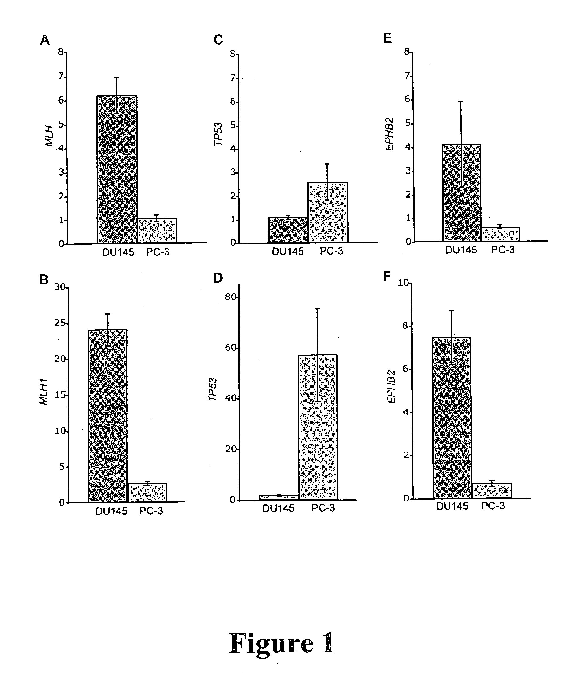 Compositions and methods for prognosis, diagnosis, prevention and treatment of cancers