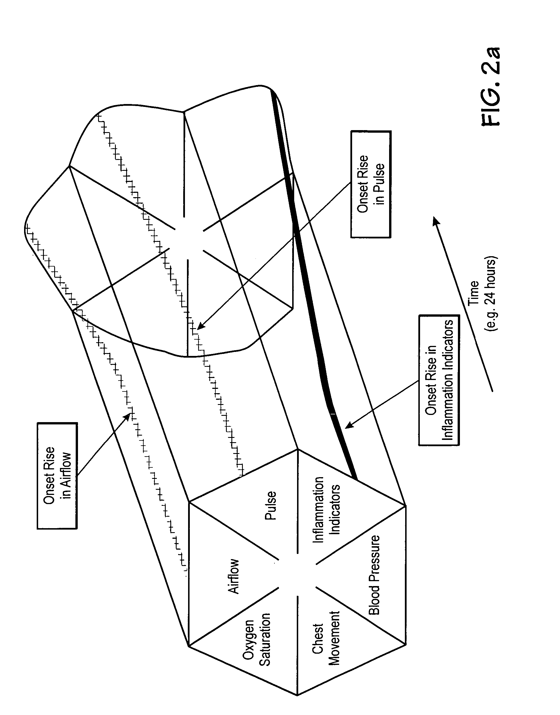 Microprocessor system for the analysis of physiologic and financial datasets